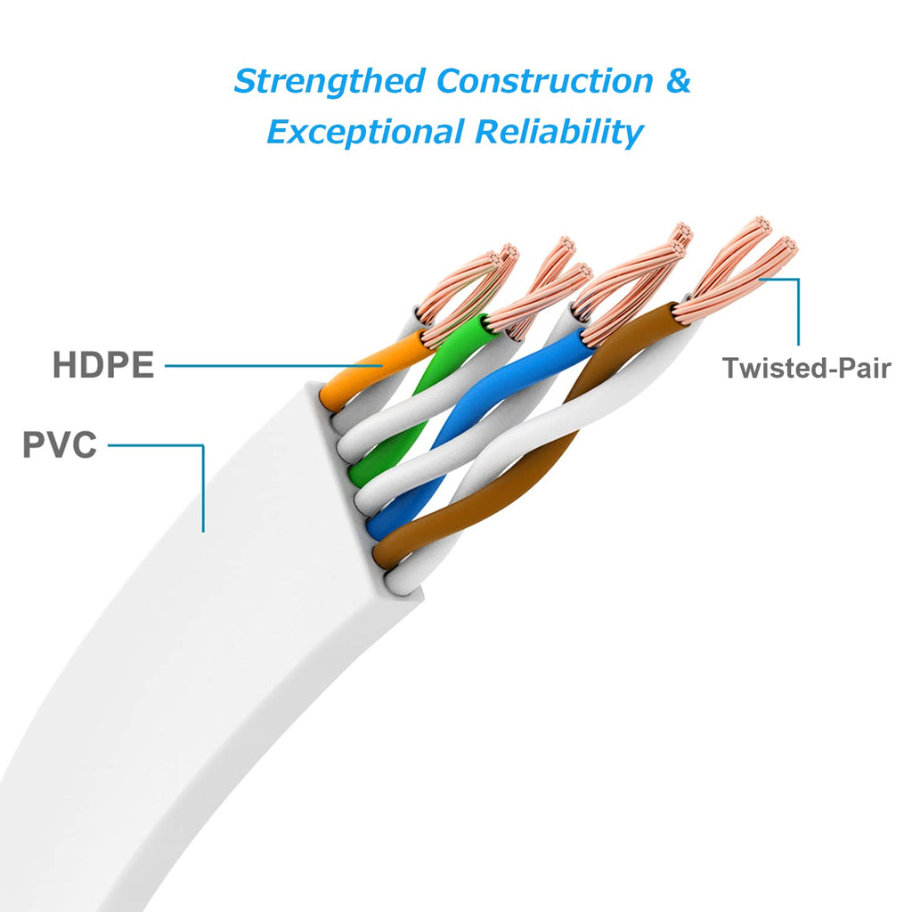 Cat 6 Ethernet Cable 25 Ft, Flat White Internet Cable with Clips, Hight Speed LAN Cable with Snagless Rj45 Connectors