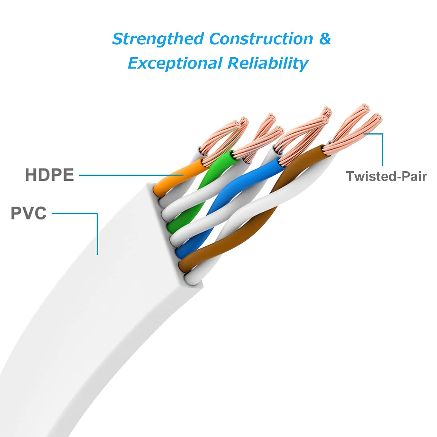 Cat 6 Ethernet Cable 25 Ft, Flat White Internet Cable with Clips, Hight Speed LAN Cable with Snagless Rj45 Connectors