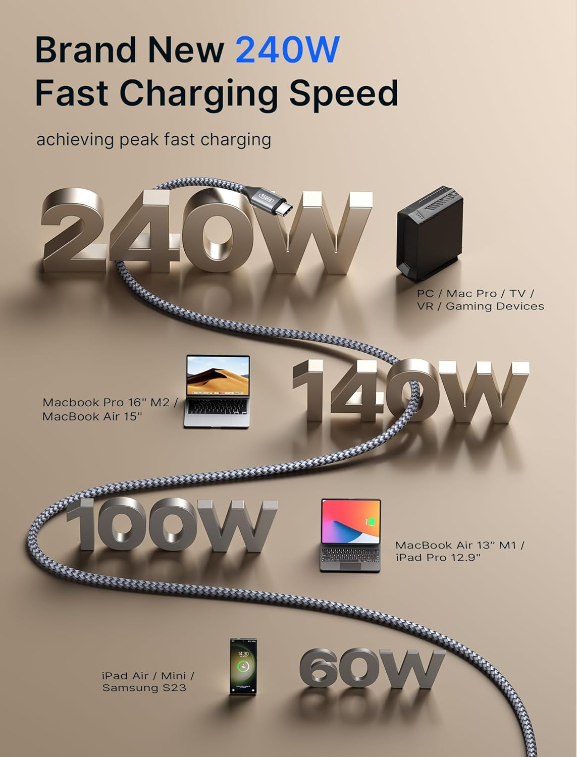 240W USB C to C Cable 10FT, 5A USB Type C Fast Charging Cord Compatible with Iphone 16 Plus/16 Pro Max, Iphone 15 Series, Macbook Pro/Air M2 M3, Ipad Pro Air Mini 6 Samsung S25/S24/S23/S22 Pixel