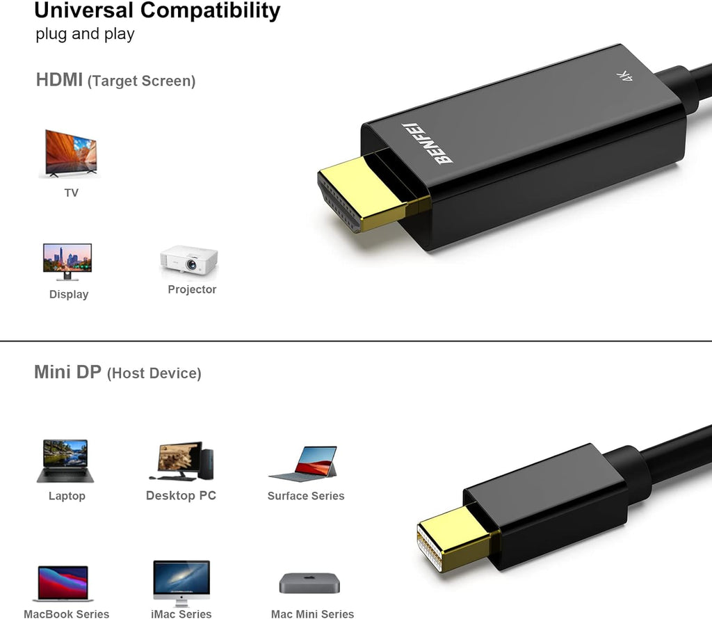 Mini Displayport to HDMI Cable,  4K Mini DP to HDMI 6 Feet Cable (Thunderbolt Compatible) with Macbook Air/Pro, Surface Pro/Dock, Monitor, Projector